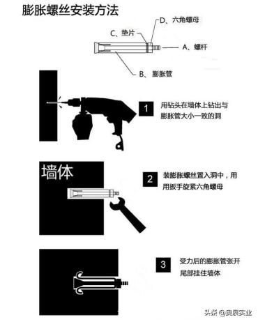 膨胀螺丝如何选购呢,怎么选购膨胀螺丝