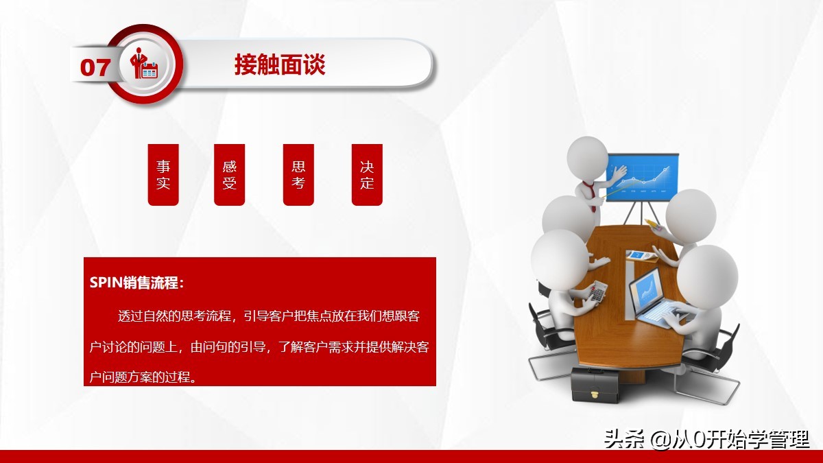 十大出售培训课程ppt,出售精英成长之路培训ppt