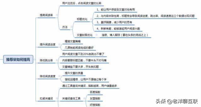 新手怎样利用自媒体赚钱,自媒体怎么赚钱最快方法