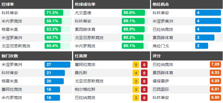 巴甲进球集锦,巴甲四场比赛
