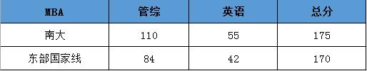 全南大学怎么申请mba,南大在职mba如何读