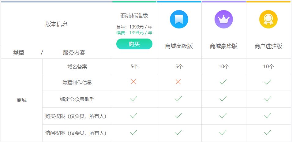 制作小程序商城得多少钱,创建小程序需求多少钱