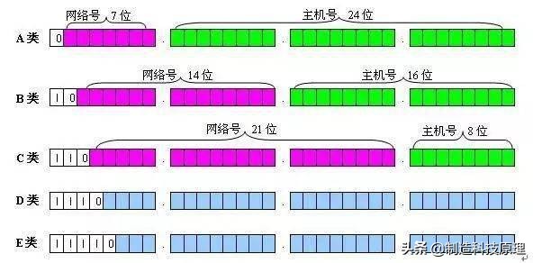 一文搞懂crmoa,一文搞明白linux内存管理
