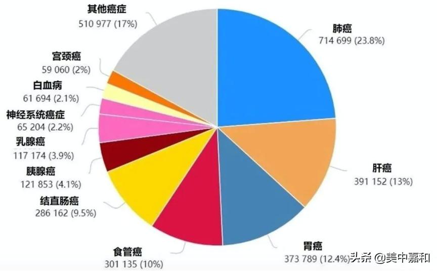 搬新家会引起孩子白血病吗,因搬新房导致白血病的概率