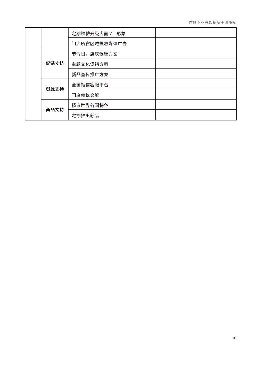 连锁加盟店招商手册,连锁招商计划书