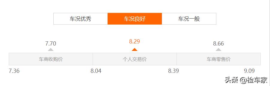 09年本田crv现在买可以吗,八年的本田crv还值得入手吗