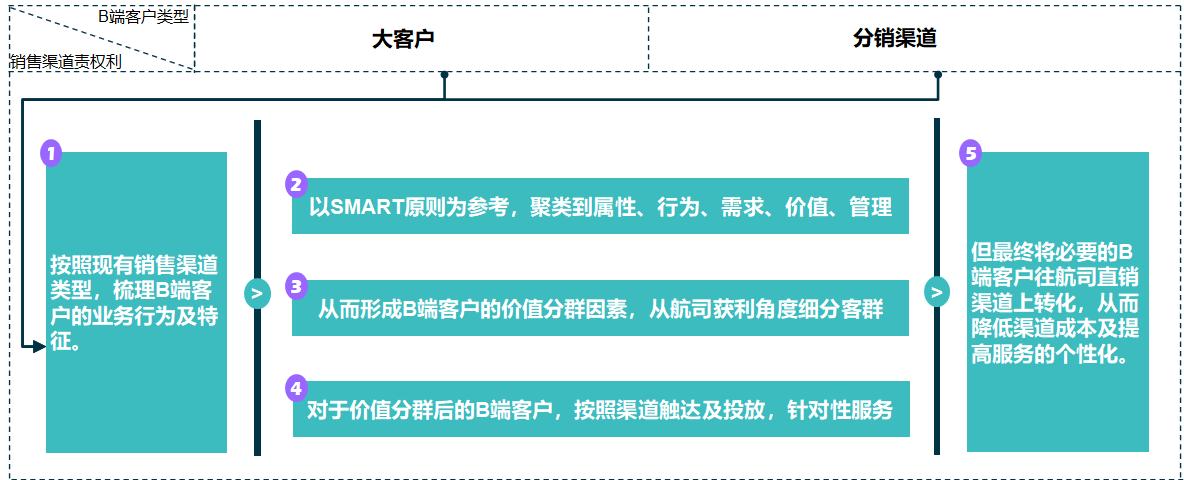 航司运营管理,航司员工管理细则