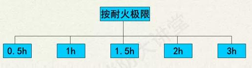 防火玻璃墙和防火玻璃的区分,防火玻璃非隔热