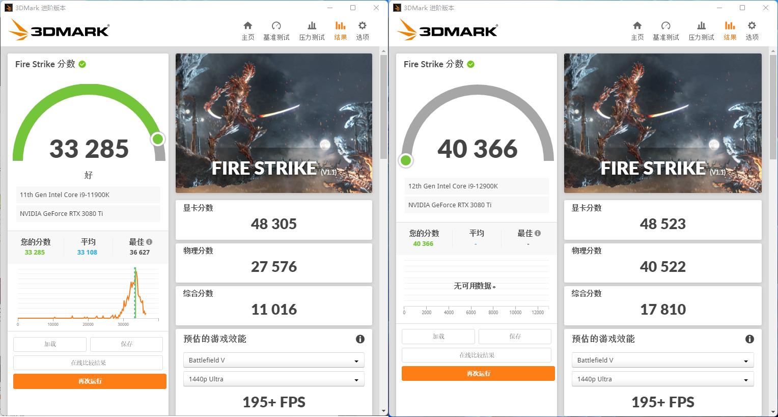i9-12900K+ROGSTRIXZ690-E开箱测试，对比11900K提升巨大