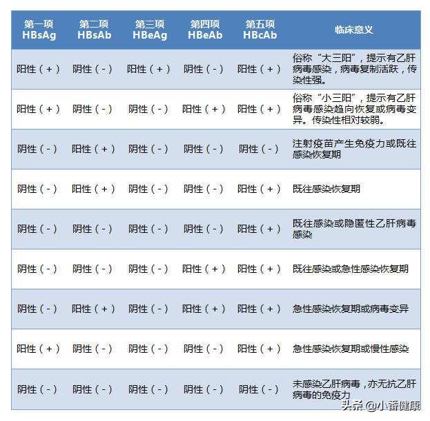 乙肝两对半和乙肝dna区分,乙肝dna和乙肝两对半的区分