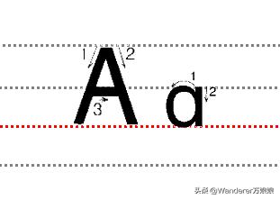 小学生英语书写漂亮标准,2022小学生英语书写规范