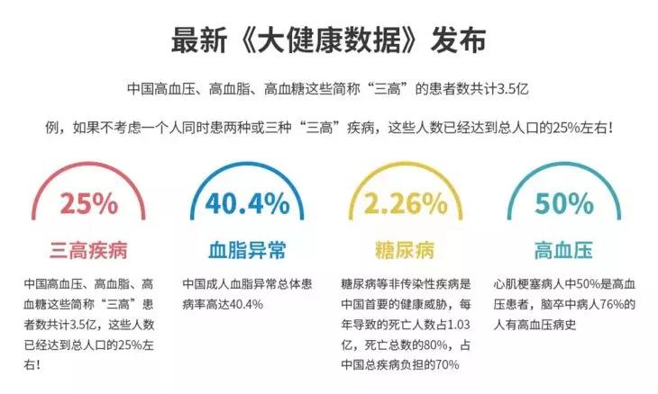 刘清泉治三高五味方,老中医有个秘方一杯茶降三高