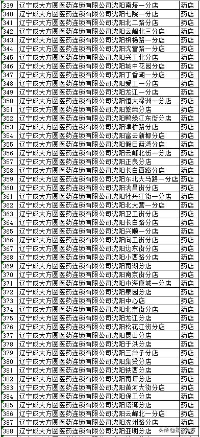 沈阳电子医保卡能在医院使用吗,沈阳电子医保实体卡药店能用吗