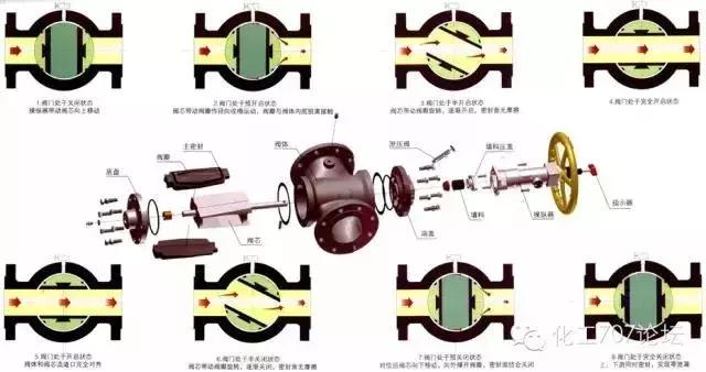 dbb阀门原理动画,ppt阀门工作原理动画制作