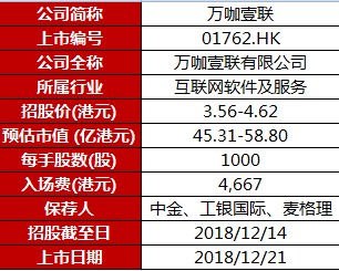 教炒菜的、卖辣条的上市算什么？现在整容的都来香港上市了！