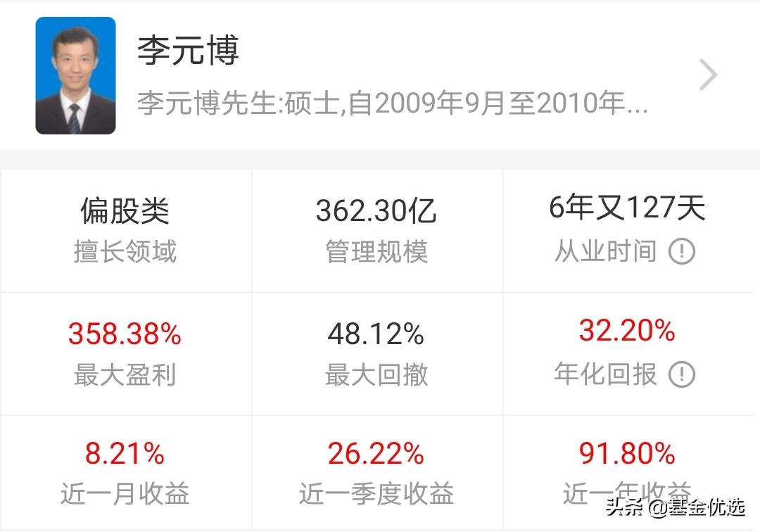 富国基金新基金,富国基金2021年最有潜力的5只基金