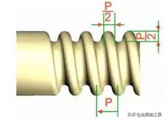 内螺纹与外螺纹的画法区分,多线螺纹与单线螺纹的画法不一样