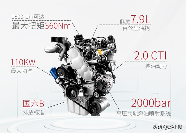 会省“柴”是王道！全新一代瑞风M4柴油版成出行行业最优选