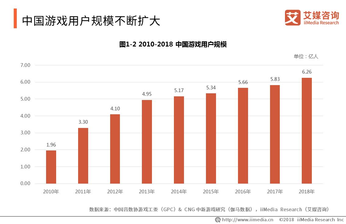 2019年中国游戏市场分析报告,小游戏行业的发展趋势有哪些