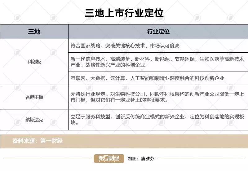 ipo科创板上市失败的后果,2024年科创板ipo上市排队一览表