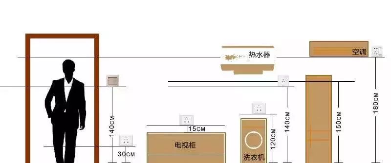 家庭线路开关插座走线安装教程,开关插座在橱柜之前还是之后安装
