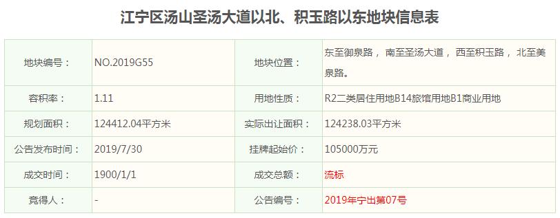 触顶！27142元/㎡栖霞建设再进仙林湖，首创携手58集团打造商业体