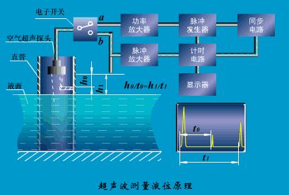 位移传感器工作原理动态图,物理选修3-2传感器及其工作原理