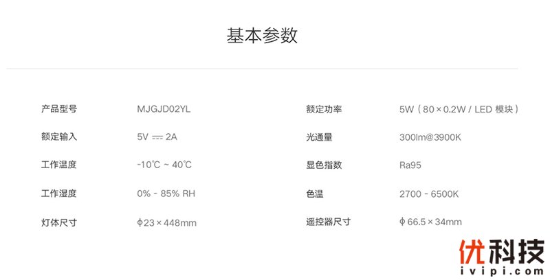 米家智能显示器挂灯1s,米家挂灯1s和yeelight的区分