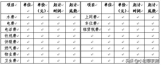 最新官方北京市房屋租赁合同,北京市租房合同2019标准版