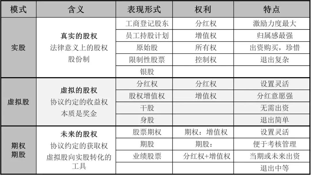 股权激励的股票期权是什么意思,股权激励实战讲解