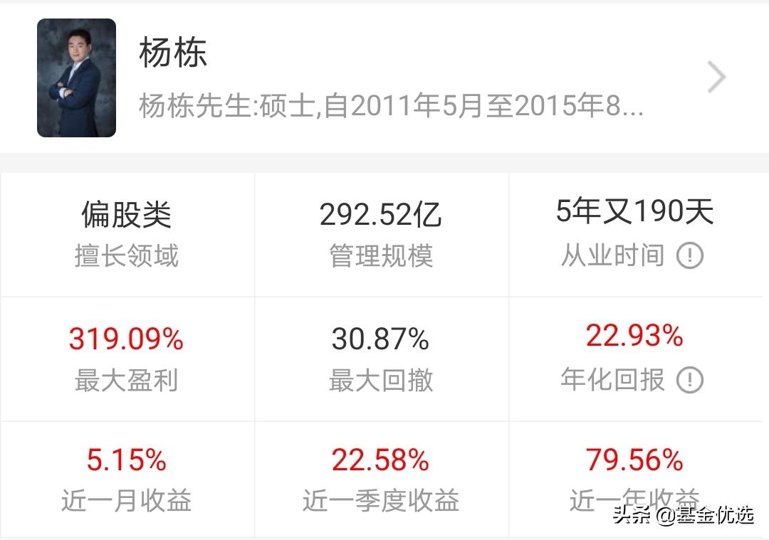 富国基金新基金,富国基金2021年最有潜力的5只基金