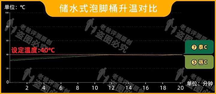 泡脚桶哪个品牌最好用,电动泡脚桶最好是哪家品牌