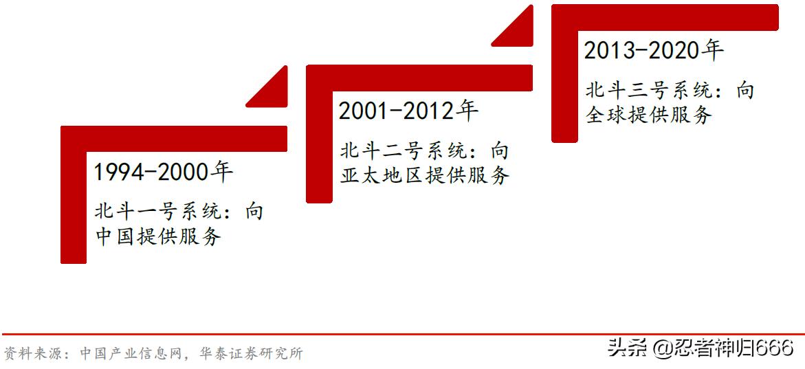自主可控国产芯片有哪些,国产自主可控什么意思