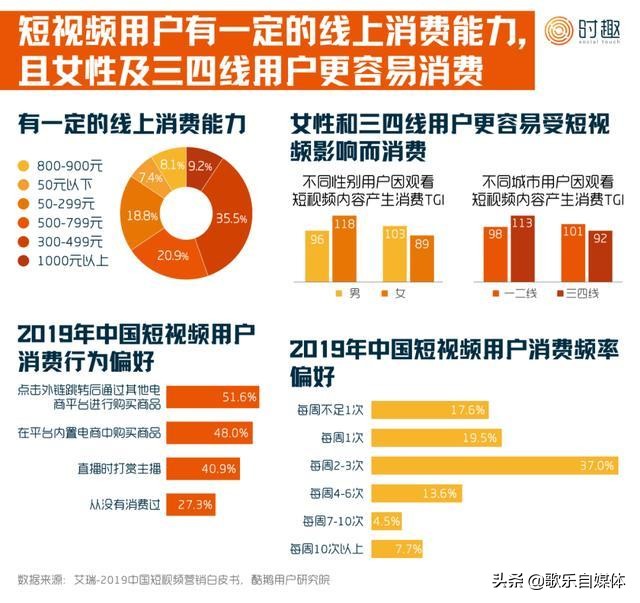短视频伪原创是什么,短视频批量伪原创教程