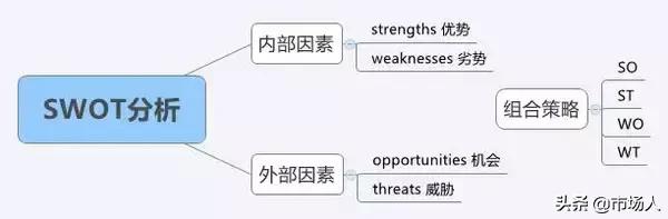 市场营销八大工具,市场营销学中常见的营销组合方法