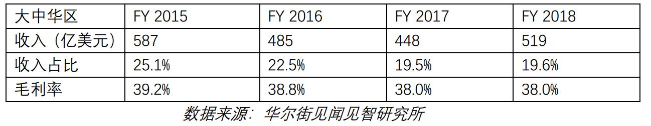 爆红五年后,爆红十年