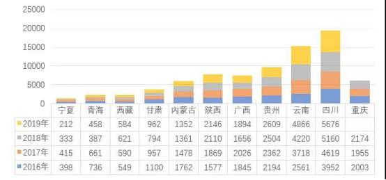 西部大开发战略具体措施,西部大开发公路建设