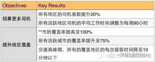 如何给团队做复盘,复盘思维怎么提高