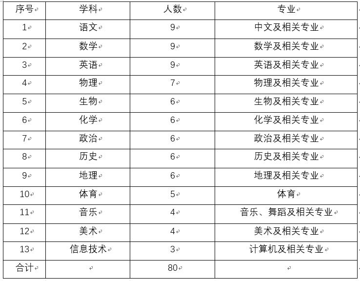 河北教师招聘信息最新2024年,河北教师编制2021公告