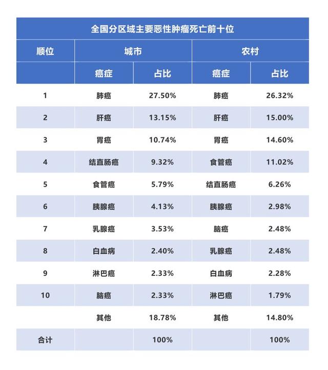 癌症花费几百万案例明细,癌症人数历年数据