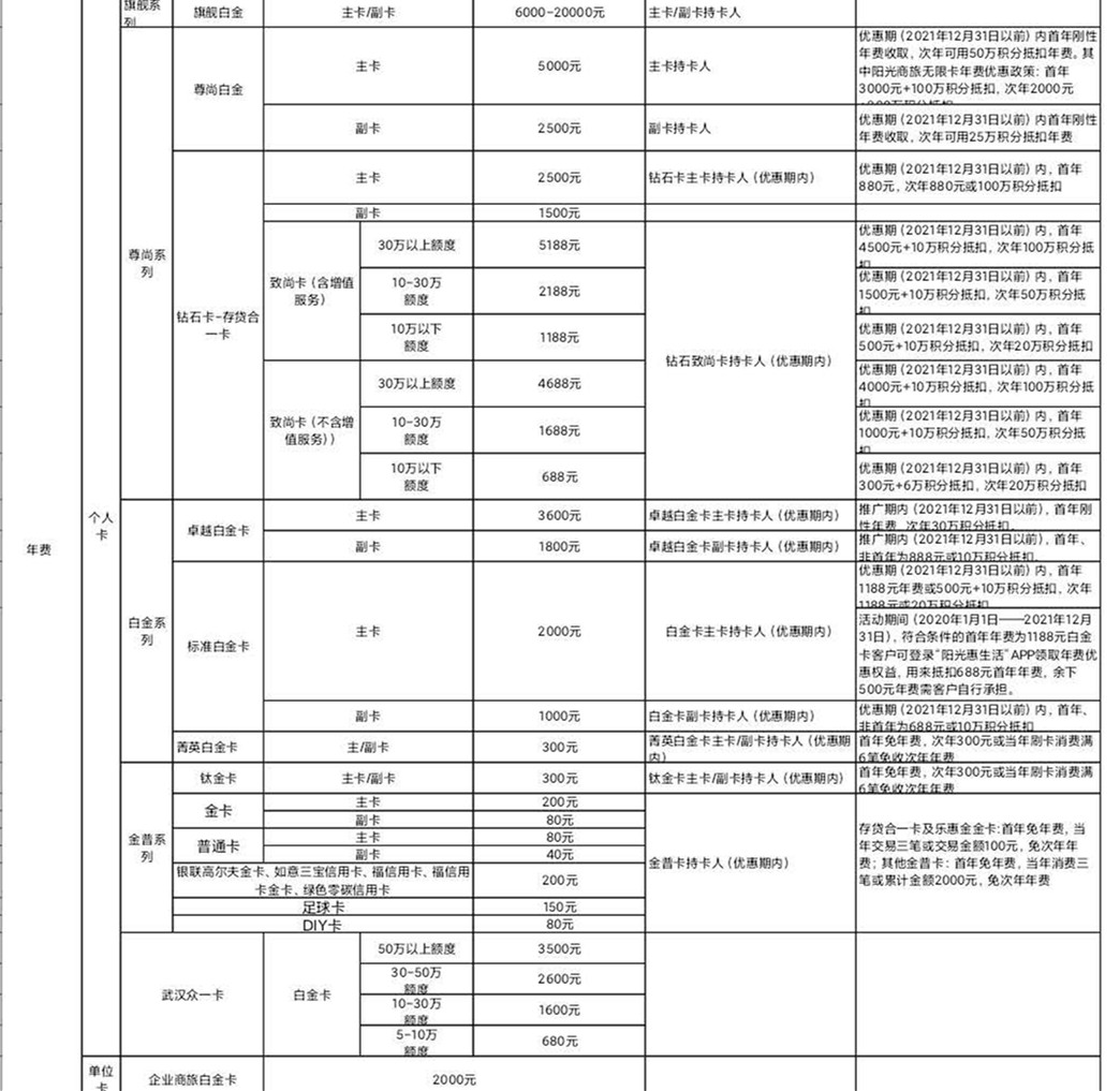 2020年光大信用卡体系及值得推荐卡种全解！请收藏