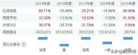 易方达四大基金经理,不愧是kai亲自选的伴舞