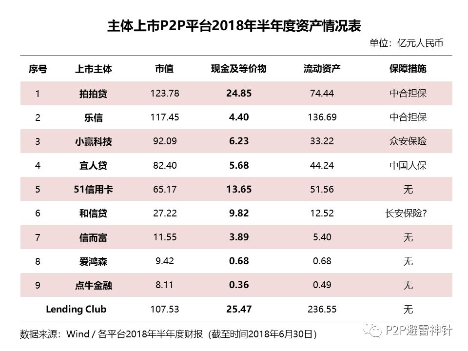 p2p排名第三的宜人贷,宜人贷平台贷款合法吗