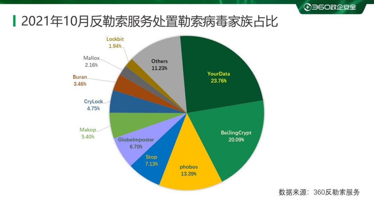 2023勒索病毒报告,2021年勒索病毒事件