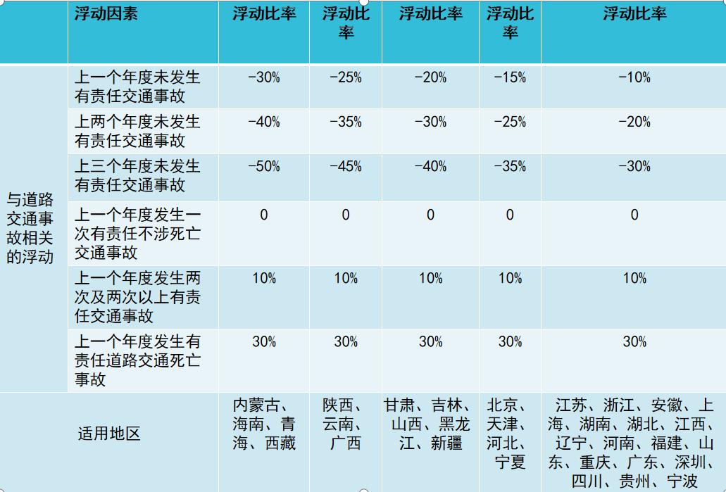 2020车险新政保费是升是降,9月19号车险改革后车损险解读