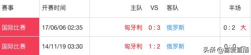 匈牙利vs俄罗斯欧国联,匈牙利vs俄罗斯分析