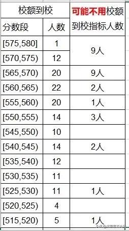 小强两极分化，优质民办高居不下，区重点十分尴尬，普校天上地下