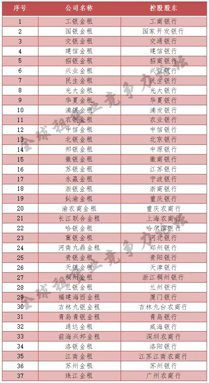 汇通金租增资,汇通金租是啥公司