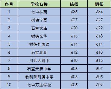 四川省二级示范高中名单,市示范高中和省示范高中的区分