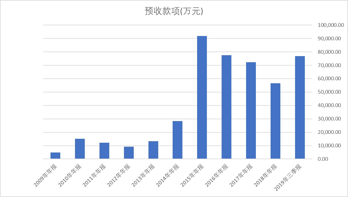 拆解十倍股系列（三）：同花顺的转型路